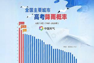 图片报：若拜仁在葡萄牙冬训，可能入住19-20赛季欧冠下榻酒店